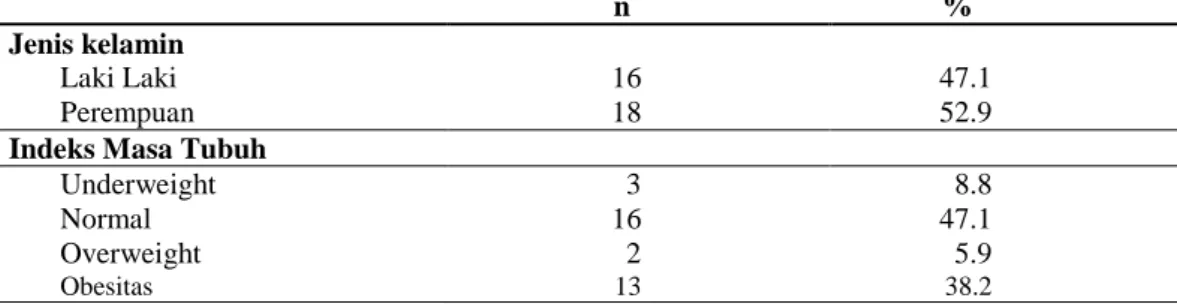 Tabel 2.Gambaran distribusi frekuensi subjek berdasarkan jenis kelamin dan status gizi    n               % 