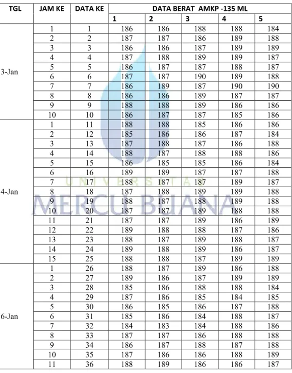 Tabel 4.7. Volume AMKP- 135 ml Bulan Januari 2014 