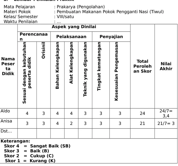 Tabel konversi skor dan predikat hasil belajar untuk setiap ranah