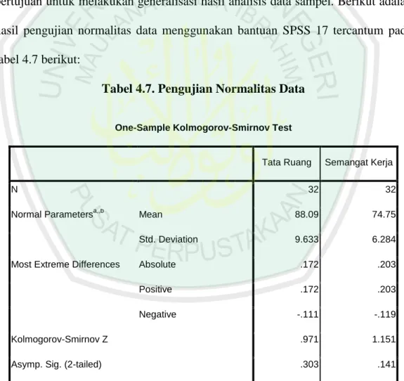 Tabel 4.7. Pengujian Normalitas Data 