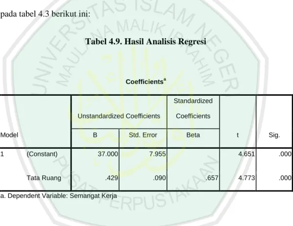 Tabel 4.9. Hasil Analisis Regresi 