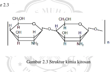 Gambar 2.3 Struktur kimia kitosan 