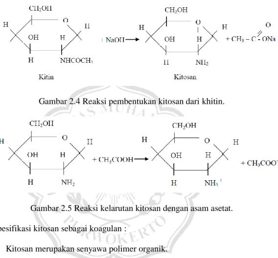 Gambar 2.4 Reaksi pembentukan kitosan dari khitin. 