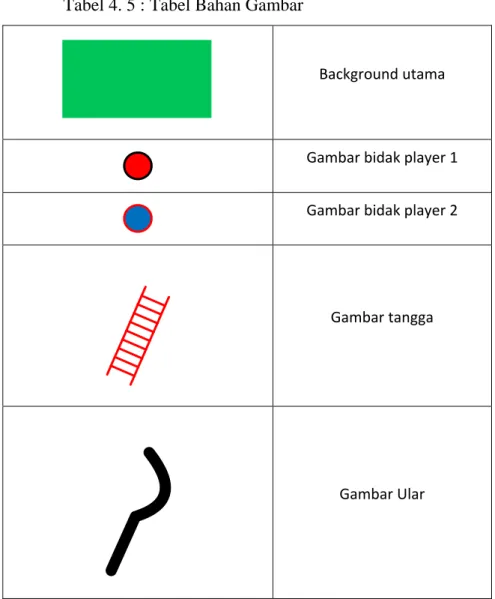 Tabel 4. 5 : Tabel Bahan Gambar    Background utama    Gambar bidak player 1    Gambar bidak player 2      Gambar tangga      Gambar Ular 