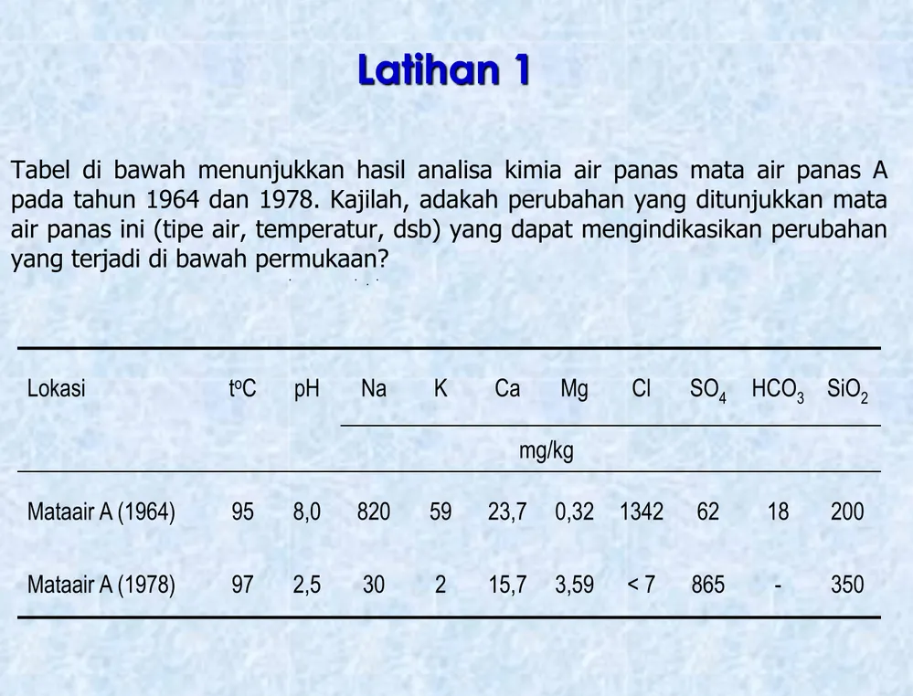 Tabel  di  bawah  menunjukkan  hasil  analisa  kimia  air  panas  mata  air  panas  A  pada tahun 1964 dan 1978