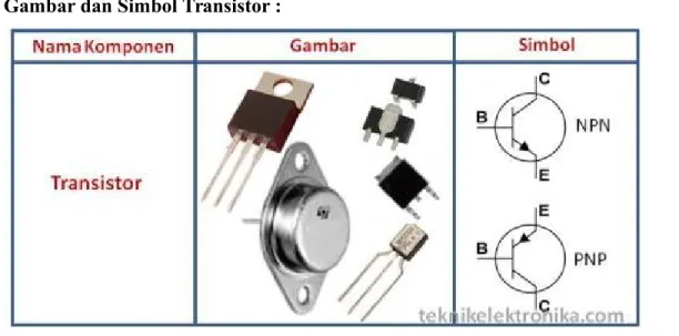 Gambar dan Simbol IC (Integrated Circuit) :