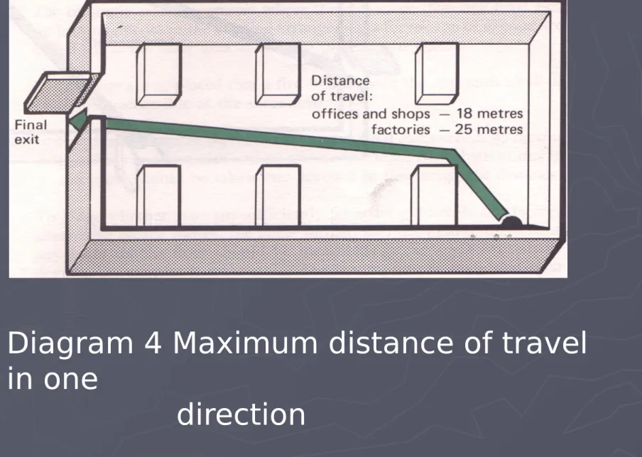 Diagram 4 Maximum distance of travel  in one  