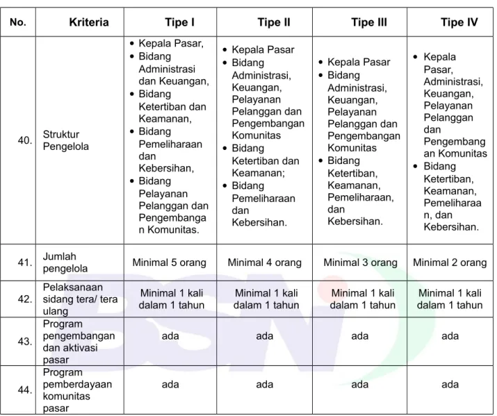 Tabel 1 -  lanjutan