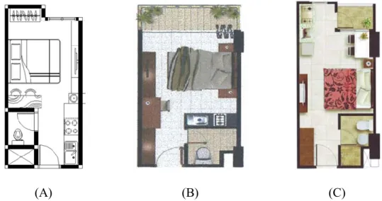 Gambar 4. Sample Layout Apartemen yang Digunakan: The Suite at Metro (A),  Gateway Pasteur (B), dan Sudirman Suite (C) 