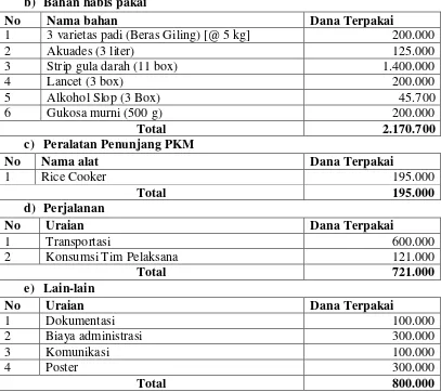 Tabel 3 Hasil pengujian kadar amilosa 