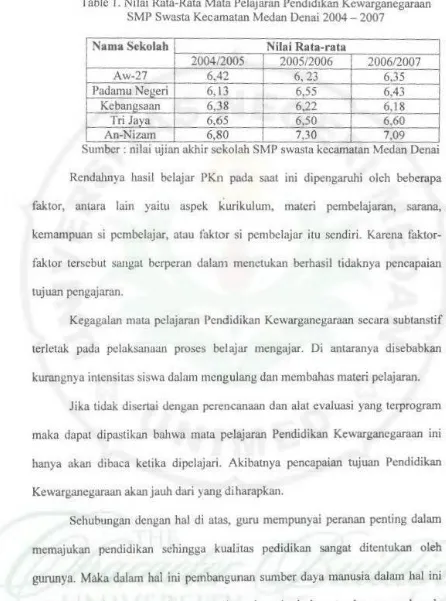 Table I. Nilai Rata-Rata Mata Pclajaran Pendidikan Kewarganegaraan SMP Swasta Kecamatan Medan Denai 2004-2007 