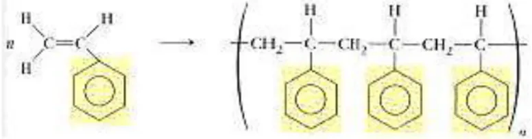 Gambar 2. Kondensasi  terhadap  dua  monomer  yang  berbeda  yaitu  1,6  –  diaminoheksana  dan asam  adipat yang umum digunakan untuk membuat jenis nylon