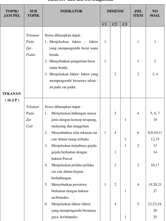 Tabel 3.4  Kisi-kisi Tes Diagnostik 