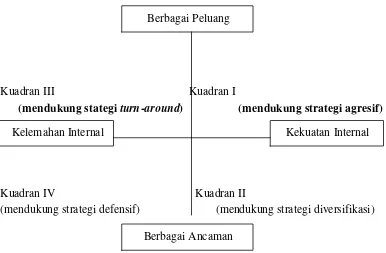 Gambar  2. Posisi perikanan gillnet pada berbagai kondisi. 