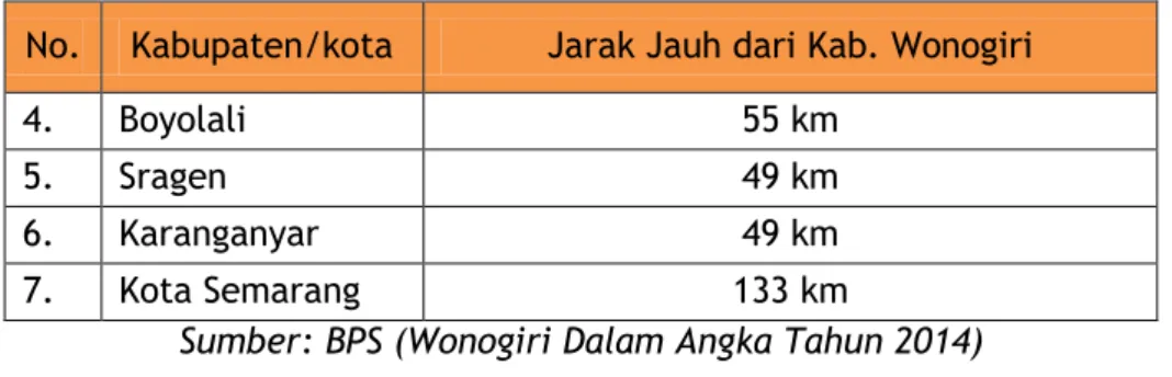 Tabel 4. Luas Daerah Menurut Kecamatan di  Kabupaten Wonogiri  
