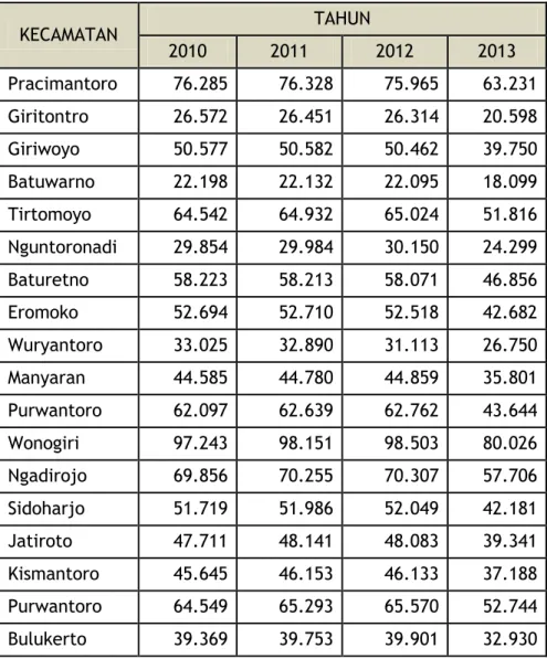 Tabel 6. Penduduk Kabupaten Wonogiri Menurut Kecamatan 