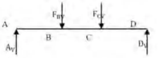 Figure 2.8 Vertical Reaction Force 