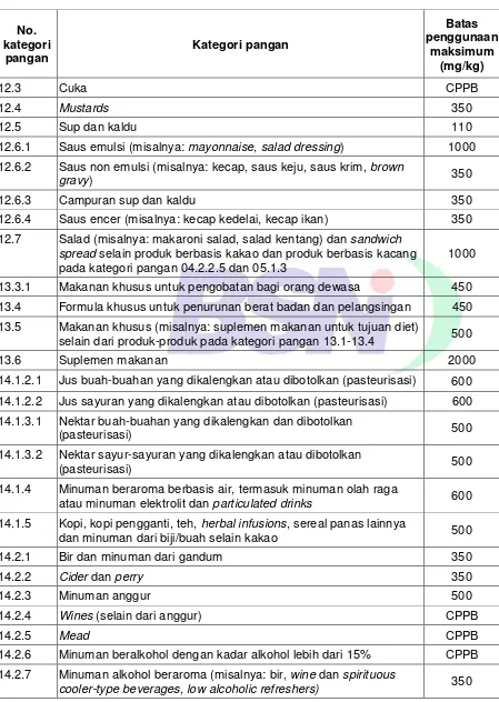 Tabel 2    (lanjutan) 