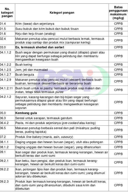 Tabel 4    (lanjutan) 