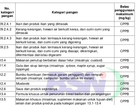 Tabel 4    (lanjutan) 