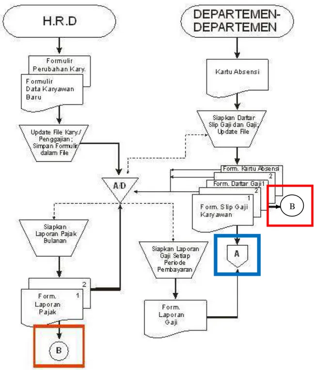 Gambar 3. 2. Contoh Diagram Alir 