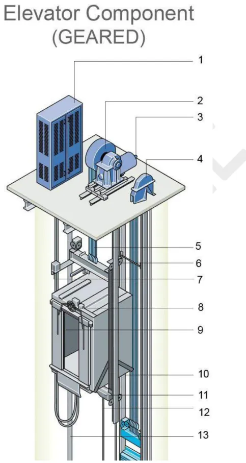 Gambar 4. 1. Contoh Gambar Elevator Component 