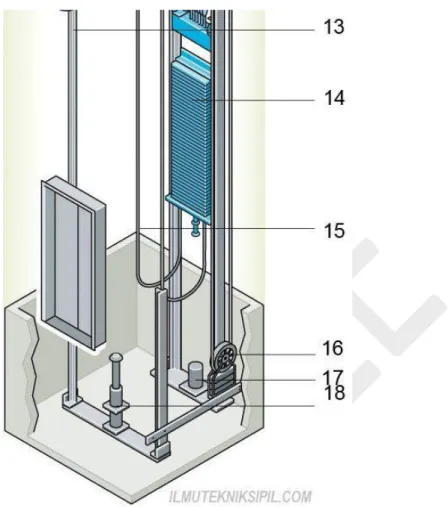 Gambar 4.1. Contoh Gambar Elevator Component (Lanjutan) 