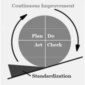 Gambar 2.4 Proses Empat Langkah PDCA  (www.humrep.oxfordjournals.org)  2.4.1   Plan (Perencanaan) 