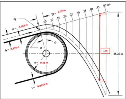 Gambar 5. Contoh time interval untuk Belt Speed 7.4 m/s dengan diameter pulley 820 mm