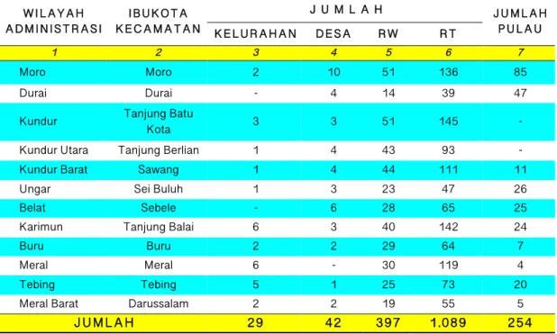 Tabel II.1. 