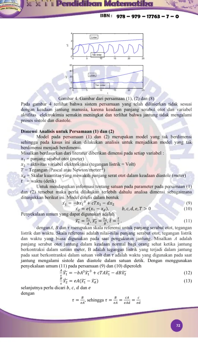 Gambar 4. Gambar dari persamaan (1), (2) dan (8) 