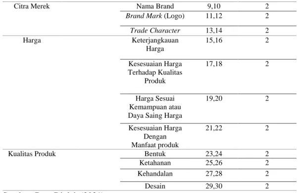 Tabel 3. Peringkat Jawaban Responden 