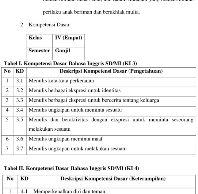 Tabel I. Kompetensi Dasar Bahasa Inggris SD/MI (KI 3) 