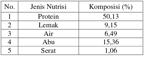 Tabel 2. Komposisi kandungan nutrisi pellet 
