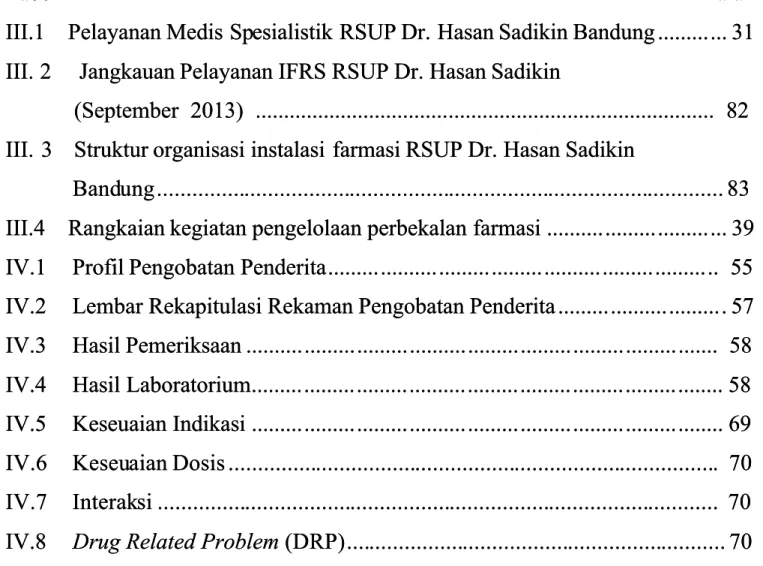 Tabel  Halaman