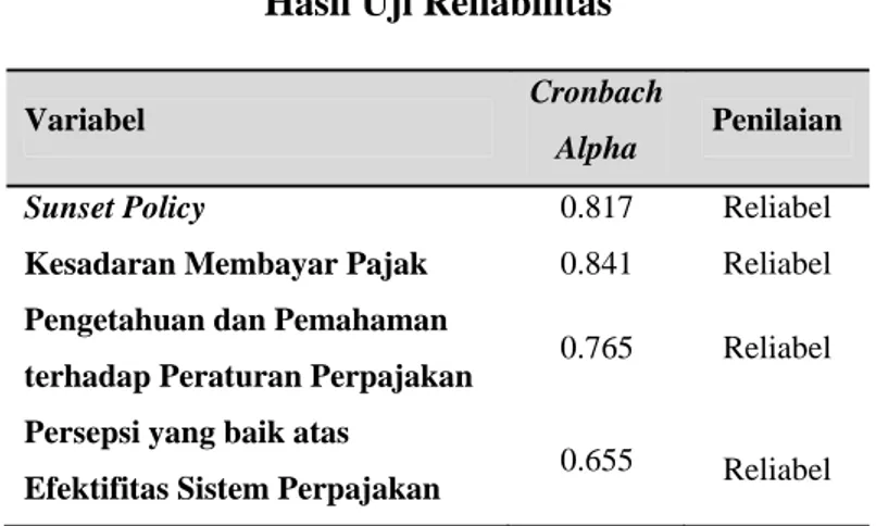 Tabel 12  Hasil Uji Reliabilitas 