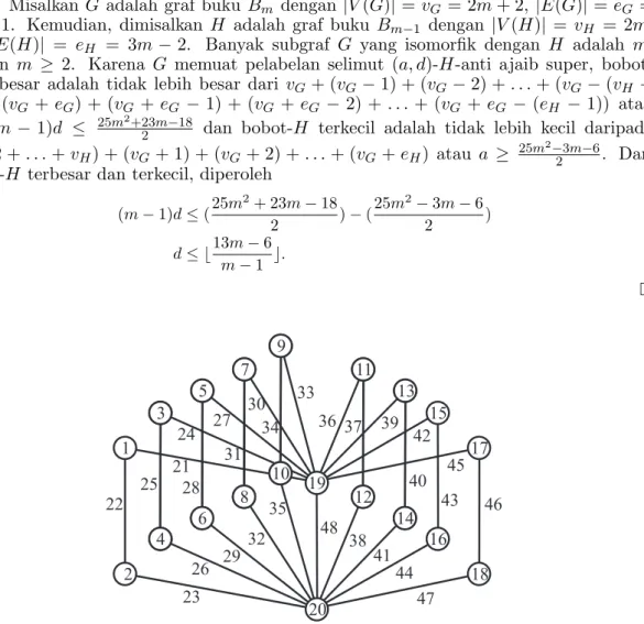 Gambar 1. Pelabelan selimut (1003, 13)-B 8 -anti ajaib super pada graf buku B 9