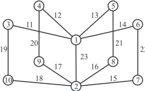 Ilustrasi Teorema 3.1 dapat dilihat pada Gambar 2. Gambar 2 menunjukkan pelabelan selimut (a, d)-B 3 -anti ajaib super pada graf buku B 4 dengan d = 1.