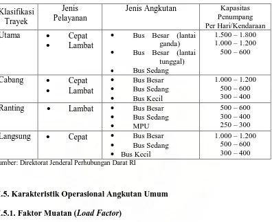 Tabel 2.5. Klasifikasi Trayek dan Jenis Pelayanan  