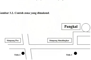 Gambar 3.2. Penentuan Zona 