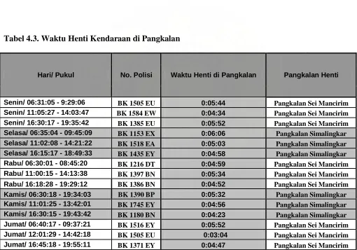 Tabel 4.3. Waktu Henti Kendaraan di Pangkalan    