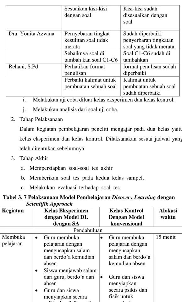 Tabel 3. 7 Pelaksanaan Model Pembelajaran Dicovery Learning dengan  Scientifik Approach