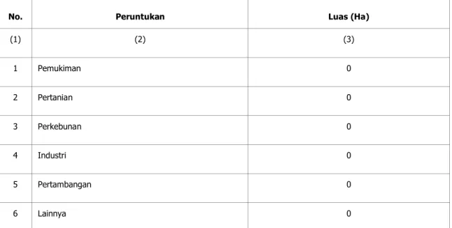 Tabel SD-11. Keadaan Flora dan Fauna yang Dilindungi           