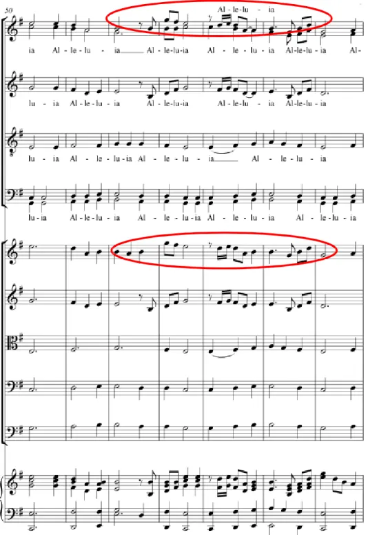 Gambar 2.4.1.2 Karya “Kelahiran – O Magnum Mysterium” menunjukkan bagian klimaks karya  dimana Violin I dan Sopran menjadi melodi serta piano menjadi pengiring