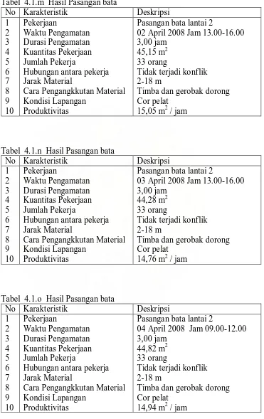 Tabel  4.1.m  Hasil Pasangan bata   No Karakteristik 1 Pekerjaan 