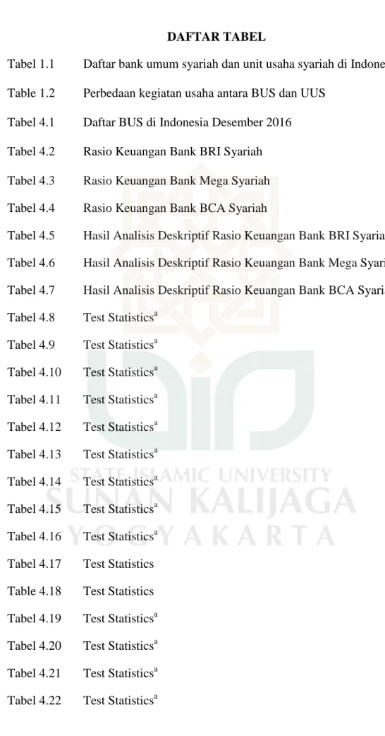 Tabel 1.1  Daftar bank umum syariah dan unit usaha syariah di Indonesia. 