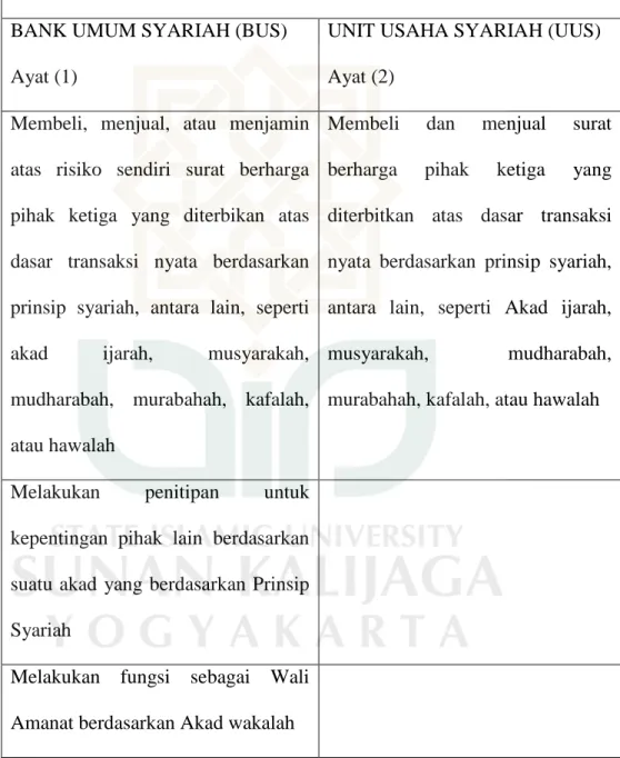 Tabel 1.2 pasaltentang perbankan syariah  UU No. 21 tahun 2008 tentang perbankan syariah pasal 19  BANK UMUM SYARIAH (BUS) 