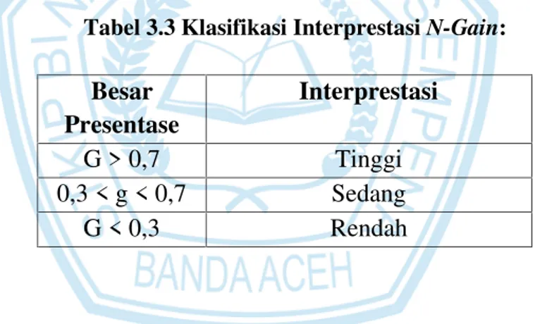 Tabel 3.3 Klasifikasi Interprestasi N-Gain:
