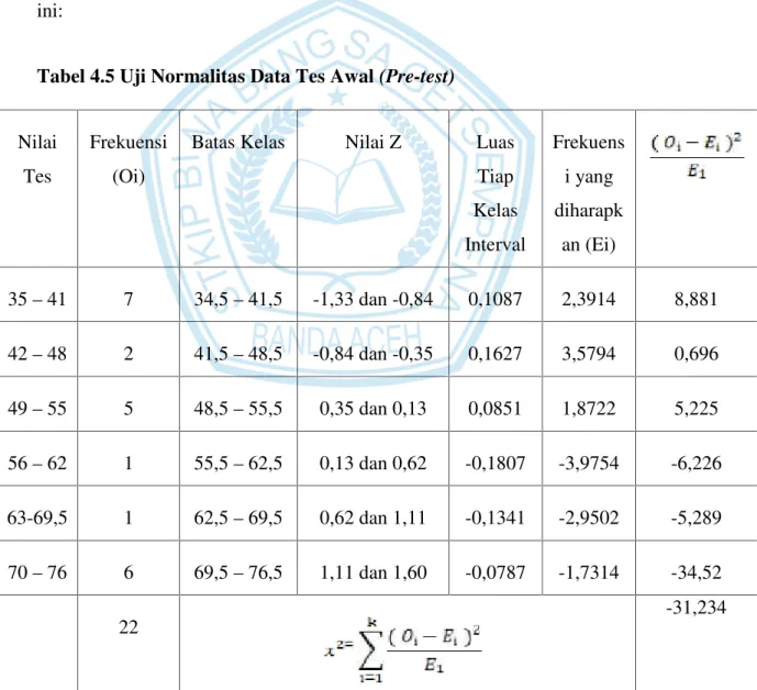 Tabel 4.5 Uji Normalitas Data Tes Awal (Pre-test)