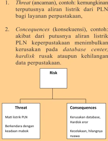 Gambar 1. Konsep dasar karakteristik risiko.